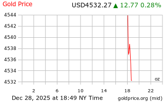 قیمت انس طلا