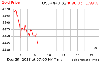 قیمت انس طلا