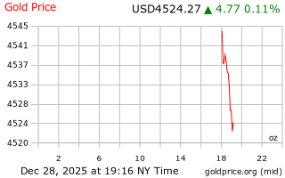 قیمت انس طلا