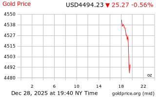 قیمت انس طلا