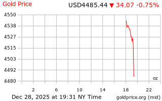 قیمت انس طلا