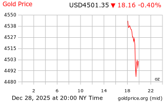 قیمت انس طلا