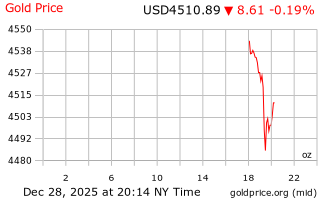 قیمت انس طلا