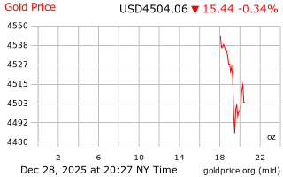 قیمت انس طلا