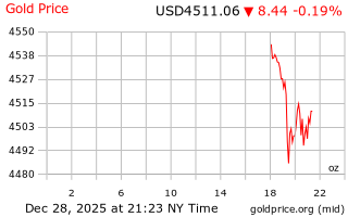 قیمت انس طلا