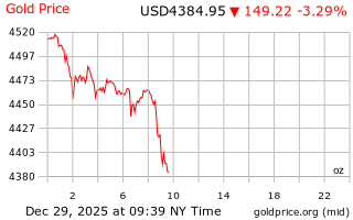 قیمت انس طلا