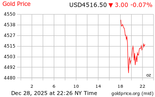 قیمت انس طلا