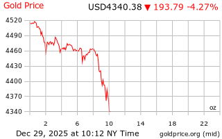 قیمت انس طلا