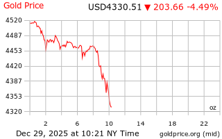 قیمت انس طلا