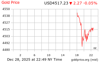 قیمت انس طلا