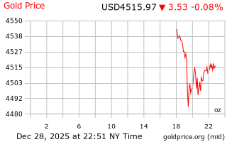 قیمت انس طلا