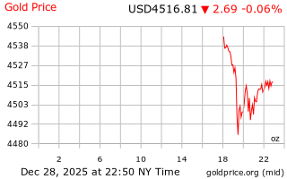 قیمت انس طلا
