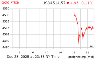 قیمت انس طلا