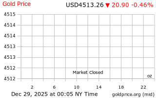 قیمت انس طلا