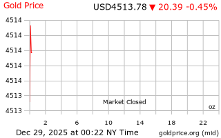 قیمت انس طلا