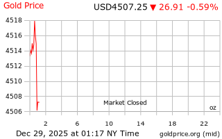 قیمت انس طلا