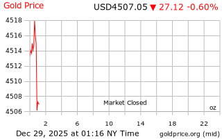 قیمت انس طلا