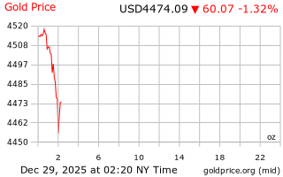 قیمت انس طلا