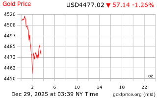 قیمت انس طلا