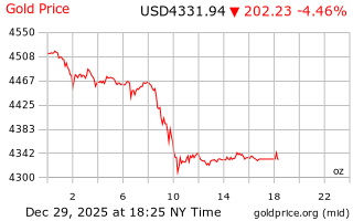قیمت انس طلا