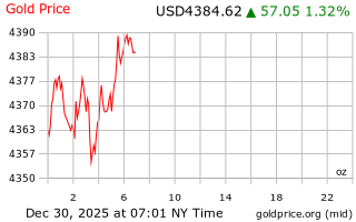 قیمت انس طلا