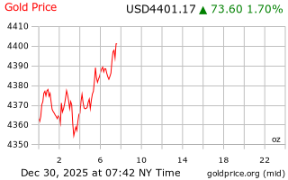 قیمت انس طلا