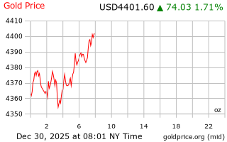 قیمت انس طلا