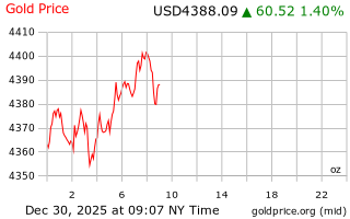 قیمت انس طلا