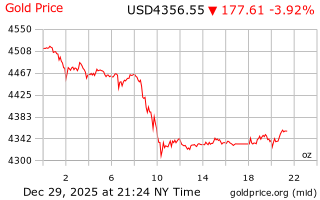 قیمت انس طلا