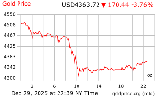 قیمت انس طلا