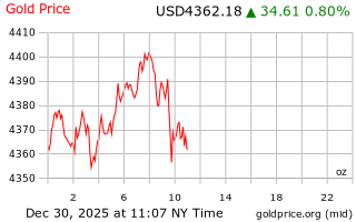 قیمت انس طلا