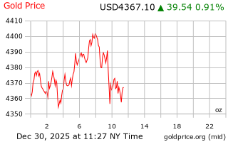 قیمت انس طلا