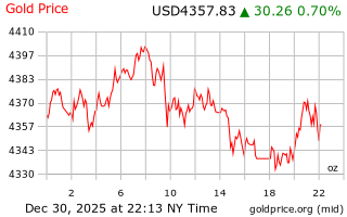 قیمت انس طلا