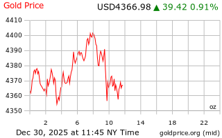 قیمت انس طلا
