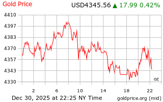 قیمت انس طلا