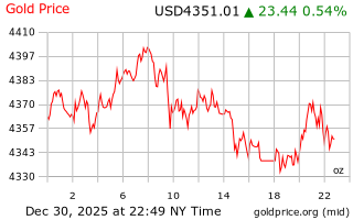 قیمت انس طلا