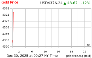 قیمت انس طلا