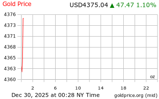 قیمت انس طلا