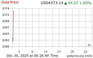 قیمت انس طلا
