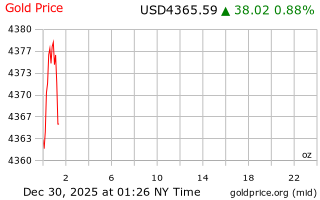 قیمت انس طلا
