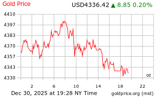 قیمت انس طلا
