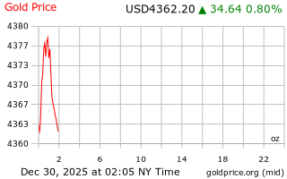قیمت انس طلا