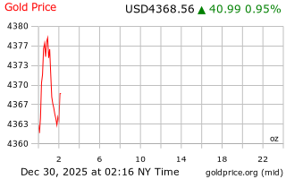 قیمت انس طلا