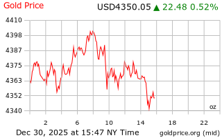 قیمت انس طلا