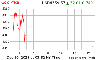 قیمت انس طلا