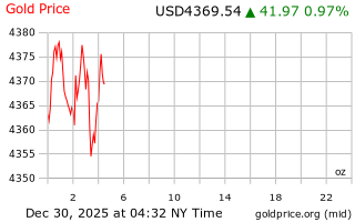 قیمت انس طلا