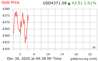 قیمت انس طلا