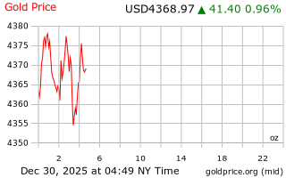 قیمت انس طلا