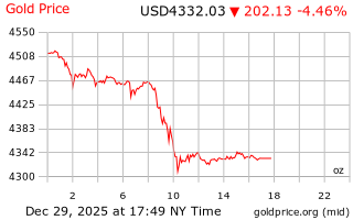 قیمت انس طلا