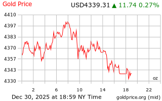 قیمت انس طلا